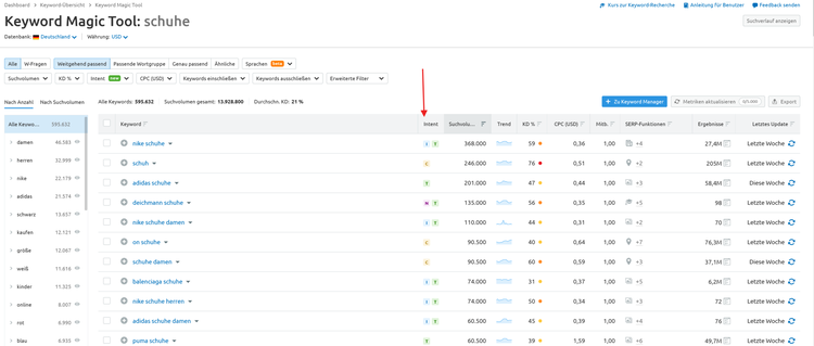 Semrush Keyword Magic Tool für Schuhe mit Keywords und Metriken