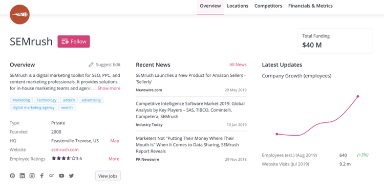 Craft-Plattform zeigt SEMrush-Übersicht mit Nachrichten und Mitarbeiterwachstum