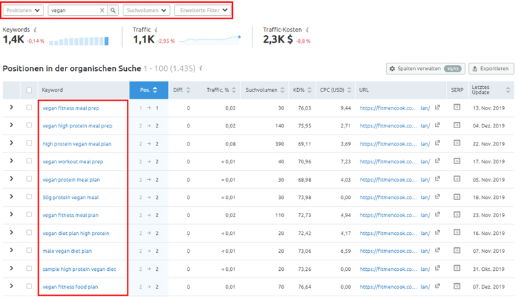 Organische Recherche mit Keywordfilter