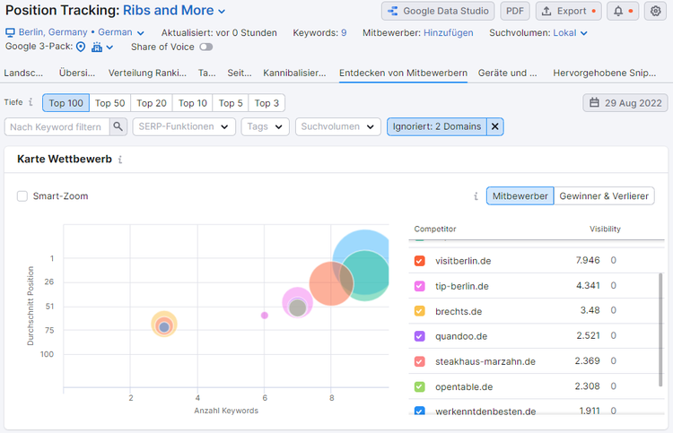 Screenshot: Karte Wettbewerb in Position Tracking