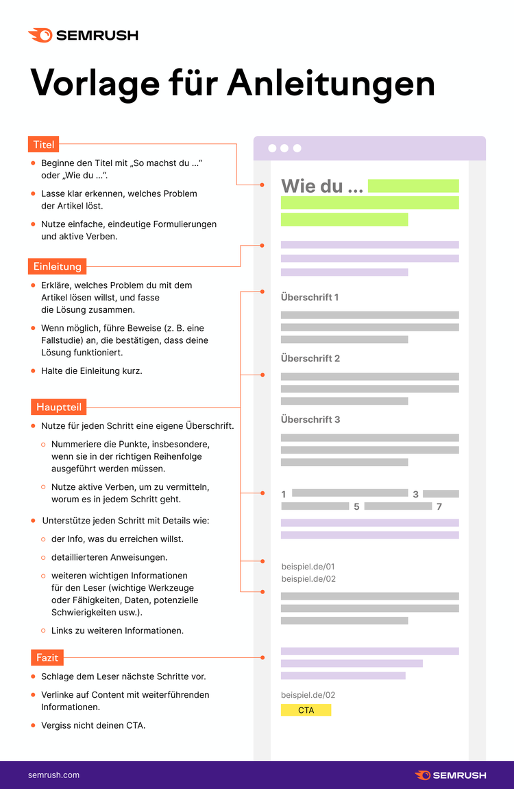 Vorlage für Anleitungen