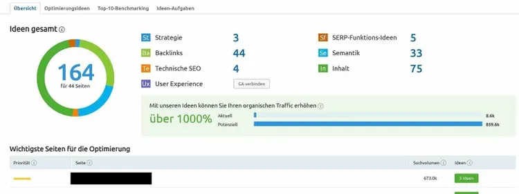 SEO-Analyse Tool Semrush mit Content, Keywords und Structure-Prüfung