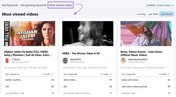 Tab „Most viewed videos“ (Am häufigsten angesehene Videos) in Keyword Analytics for YouTube.