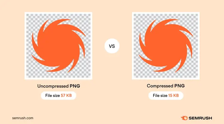Zwei identische Bilder. Ein Bild ist unkomprimiert und hat eine Größe von 57 kb, das andere ist komprimiert und hat eine Größe von 15 kb.