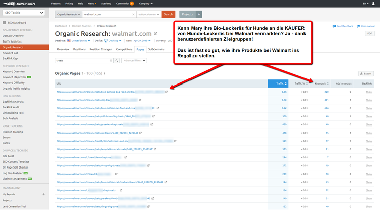 SEMrush Organic Research zeigt Walmart Suchergebnisse-Analyse