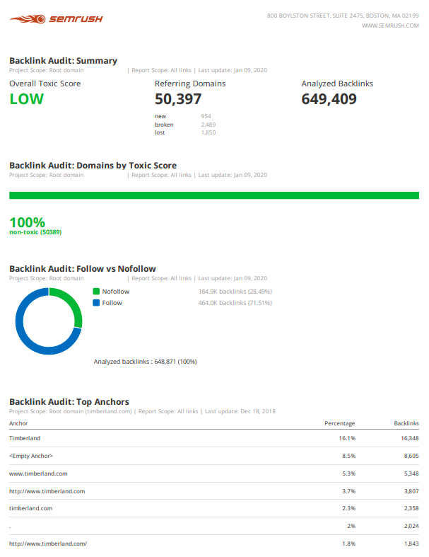 Backlink Audit: Toxic Score, Referring Domains und Follow/Nofollow
