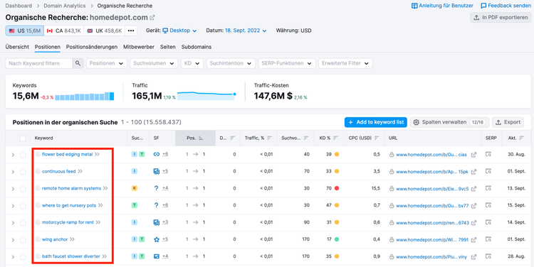 Beispiel Semrush Organische Recherche