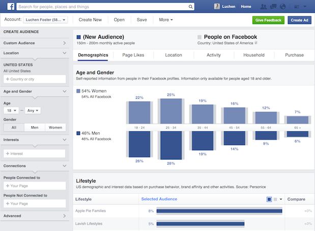 Facebook Audience Insights zeigt Demografisch-Daten mit Alter und Geschlecht
