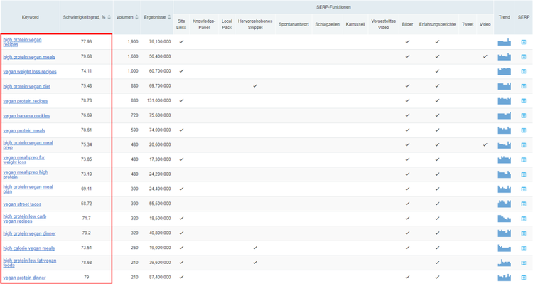 Keyword Difficulty Tool
