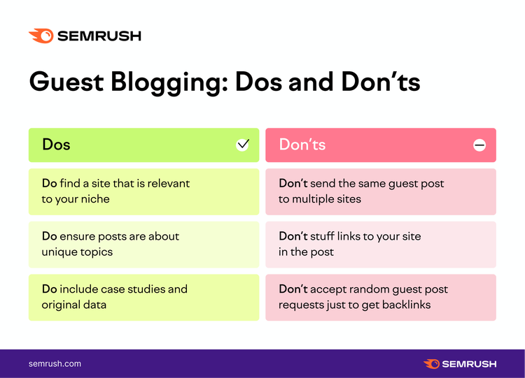 Guest blogging dos and don'ts