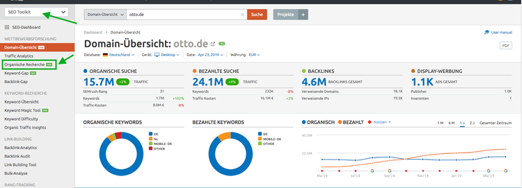 Domain-Übersicht otto.de mit 15,7M organischen Keywords