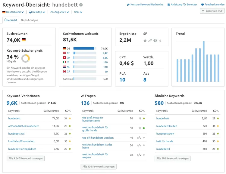 Semrush Keyword-Übersicht