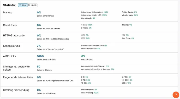 Site Audit statistics showing markup, crawl depth, HTTP codes