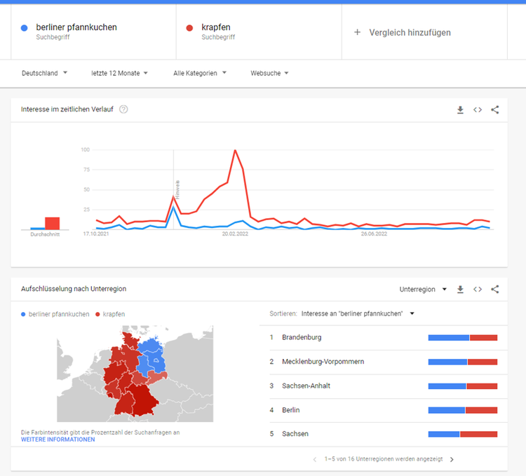 Google Trends zeigt Suchtrend-Vergleich und Interesse nach Unterregion in Deutschland