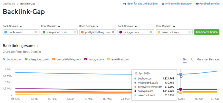 Screenshot: SEMrush Backlink-Gap