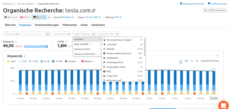 SEMrush Organic Rankings Tool