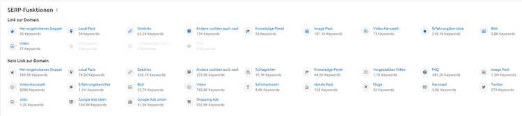 SERP Funktionen SEMrush