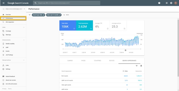 Google Search Console Performance: 100K Impressionen, 2.62M Klicks, 4% CTR