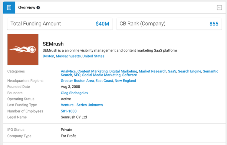 Crunchbase-Profil von SEMrush mit Finanzierungsangaben und Unternehmensdetails