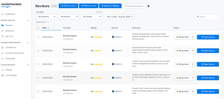 Tabelle „Rezensionen“ in ReviewTrackers