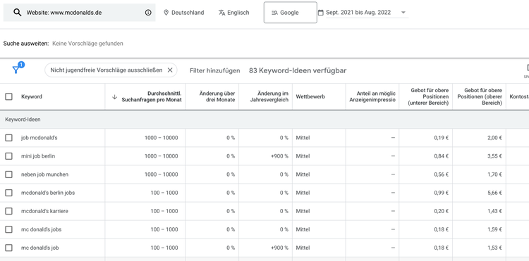 Google Keyword-Planer Recherche Beispiel