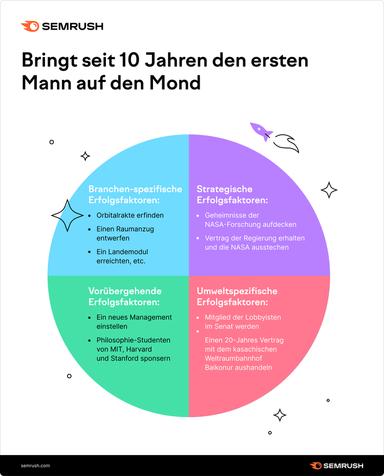 kritische Erfolgsfaktoren (KEFs)