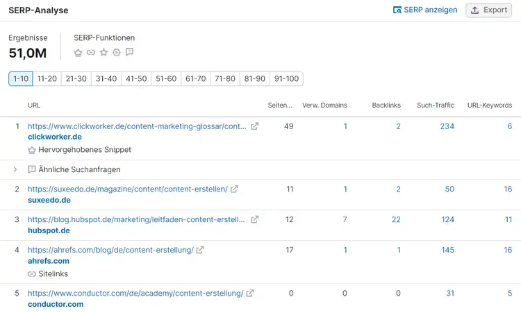 Abschnitt "SERP-Analyse"
