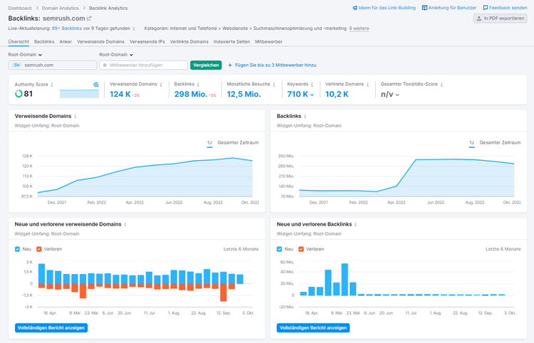 Backlink-Analyse für semrush.com mit Metriken und Trend-Charts