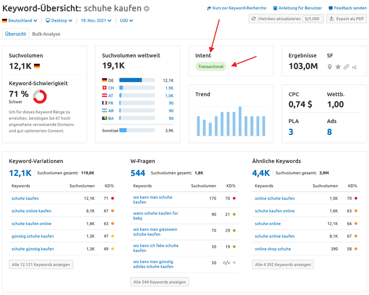 Keyword Overview schuhe kaufen: Intent transactional, 12,1K Suchvolumen