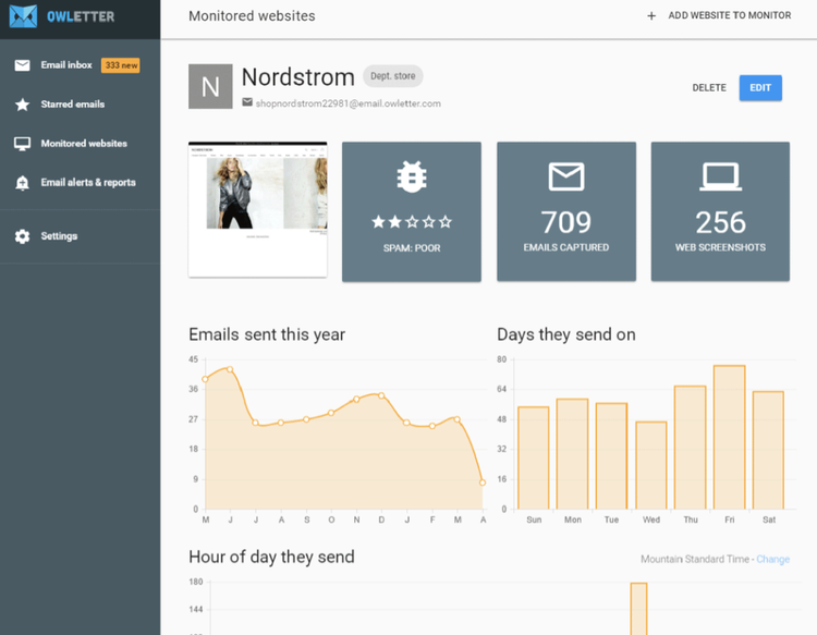 Owletter email monitoring tool showing Nordstrom department store email analytics
