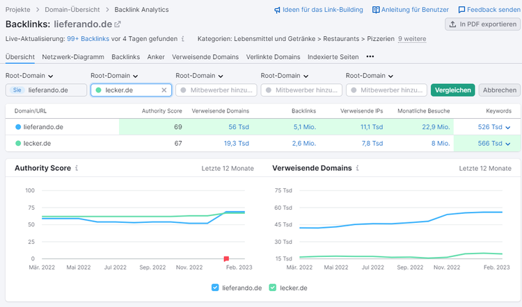 Domain-Vergleich in Backlink-Analytics
