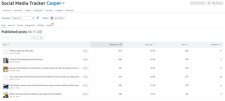 Screenshot: Instagram activity in Social Media Tracker
