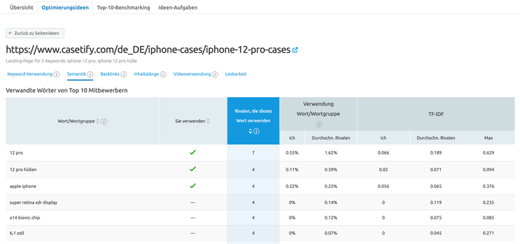 Semrush On Page SEO Checker detaillierte Analyse