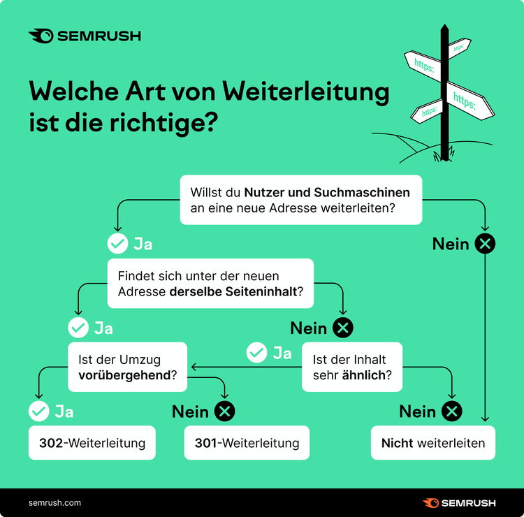 Welche URL-Redirect/Weiterleitung ist dir richtige?