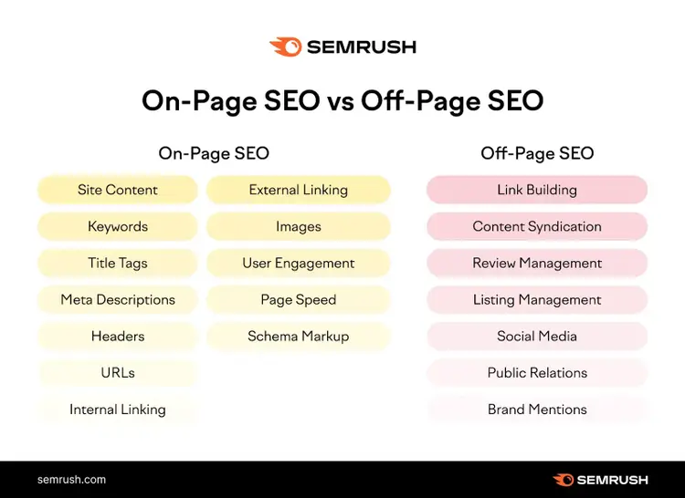 Vergleichstabelle Onpage-SEO vs. Offpage-SEO
