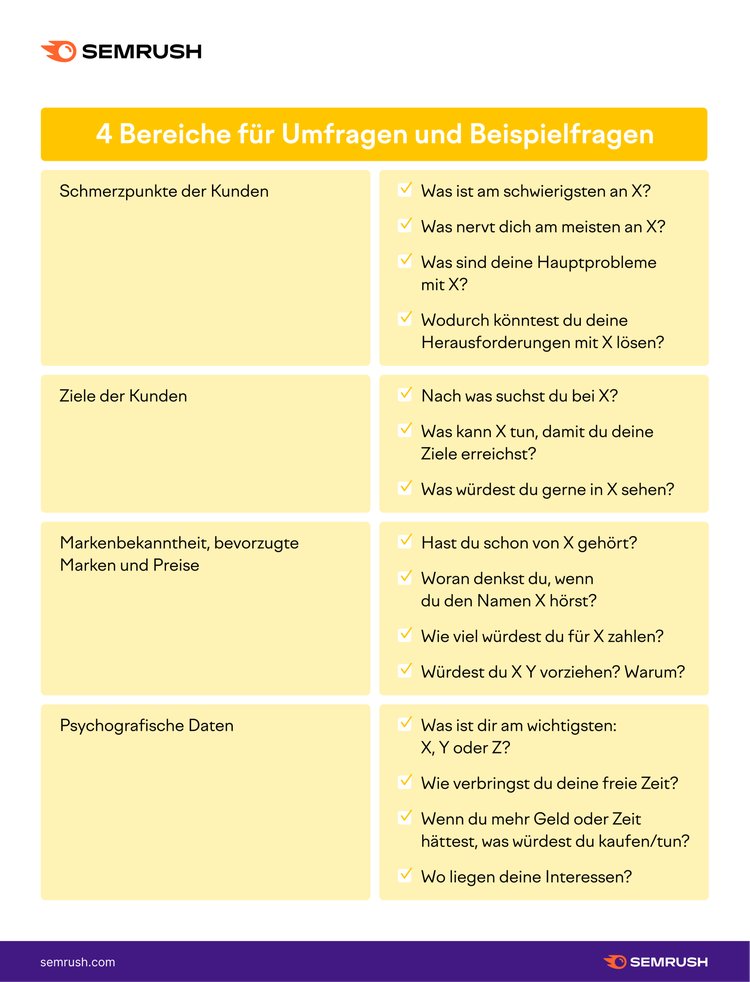 Beispielfragen für Umfragen Marktforschung