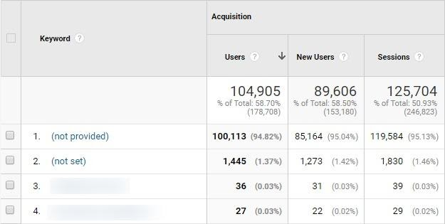 Google Search Console Abfragen mit Impressionen-Daten