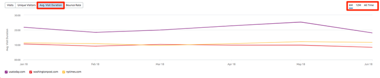 Traffic trends