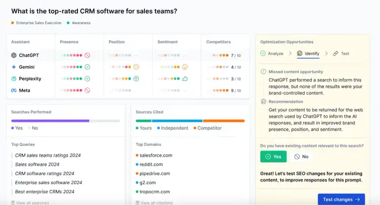 Scrunch KI-Analyse: Top-bewertete CRM-Software für Vertriebsteams mit AI-Bewertungen