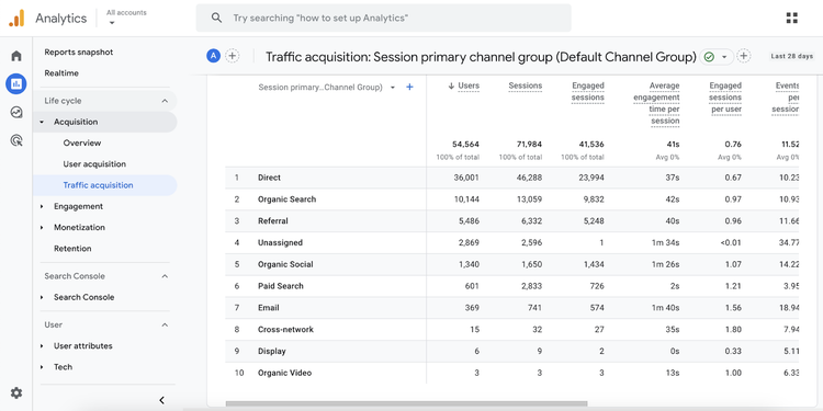 Bericht zur Verkehrserwerbung in Google Analytics