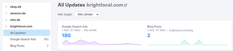 Screenshot: Trendkurven in Semrush EyeOn