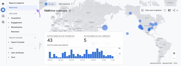 Bericht „Echtzeitübersicht“ in Google Analytics mit Kennzahlen wie aktiven Benutzern in den letzten 30 Minuten, den letzten 5 Minuten usw.