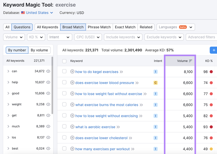"Volumen"-Metrik im Keyword-Magic-Tool angezeigt für Keywords, die mit "Übung" verbunden sind
