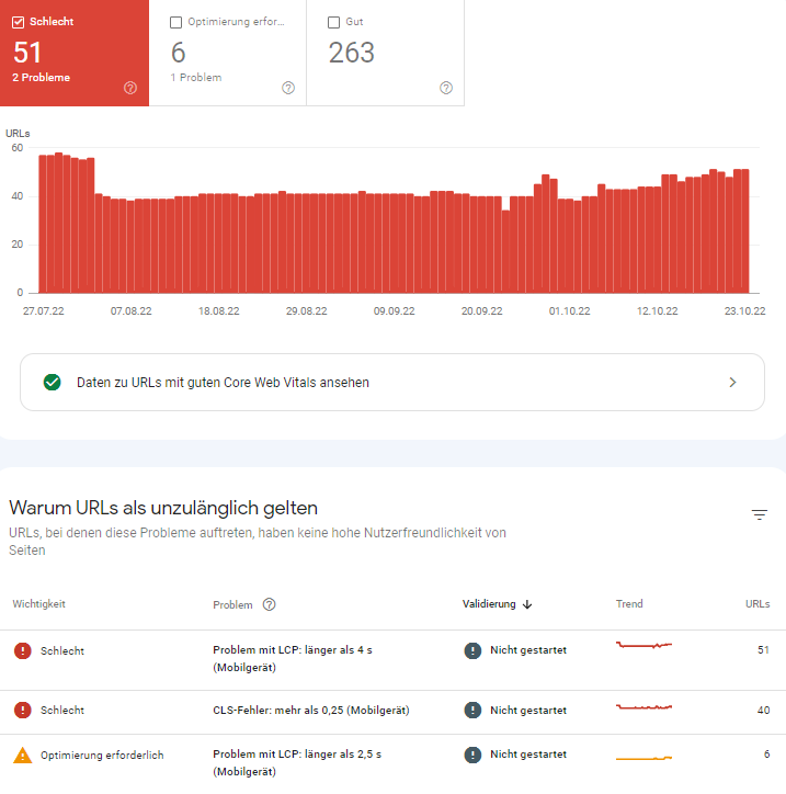 Google Search Console Core Web Vitals: 51 schlechte URLs, Balkendiagramm Zeittrends