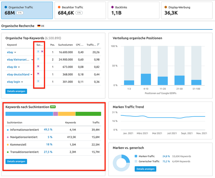 Semrush Suchintention Organische Recherche