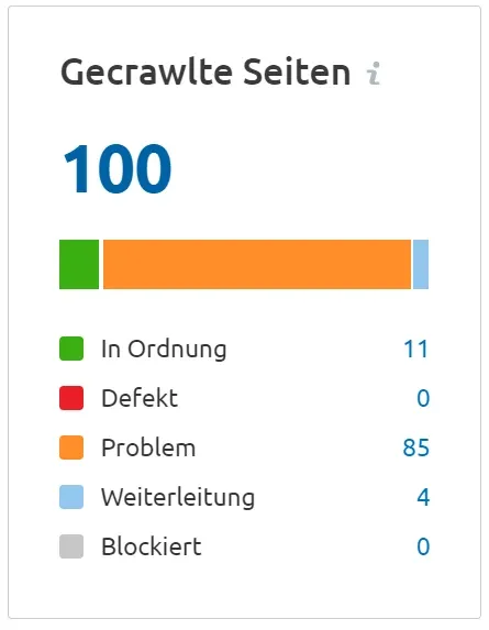 Gecrawlte Seiten Balkendiagramm 100 Seiten aufgeteilt in Status-Kategorien