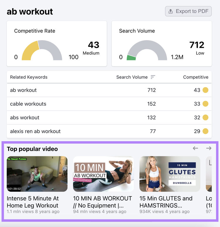 „Top beliebtes Video“-Abschnitt, der für das Schlüsselwort „Bauchtraining“ in der Keyword-Analytics-für-YouTube-App angezeigt wird