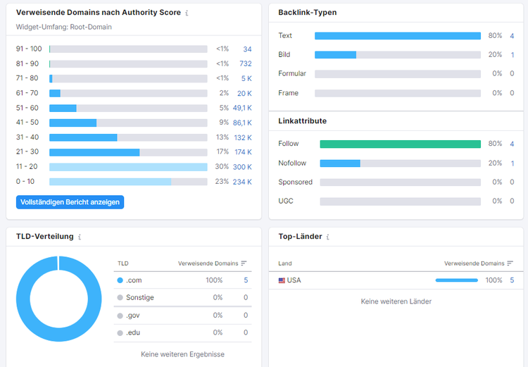 Screenshot: Daten in Backlink-Analytics