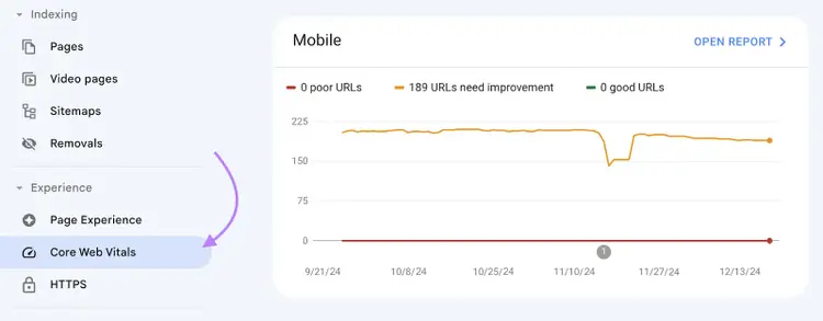 Core Web Vitals showing good/poor URLs trend chart over time