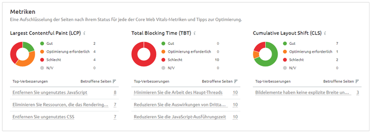Core Web Vitals im Site Audit